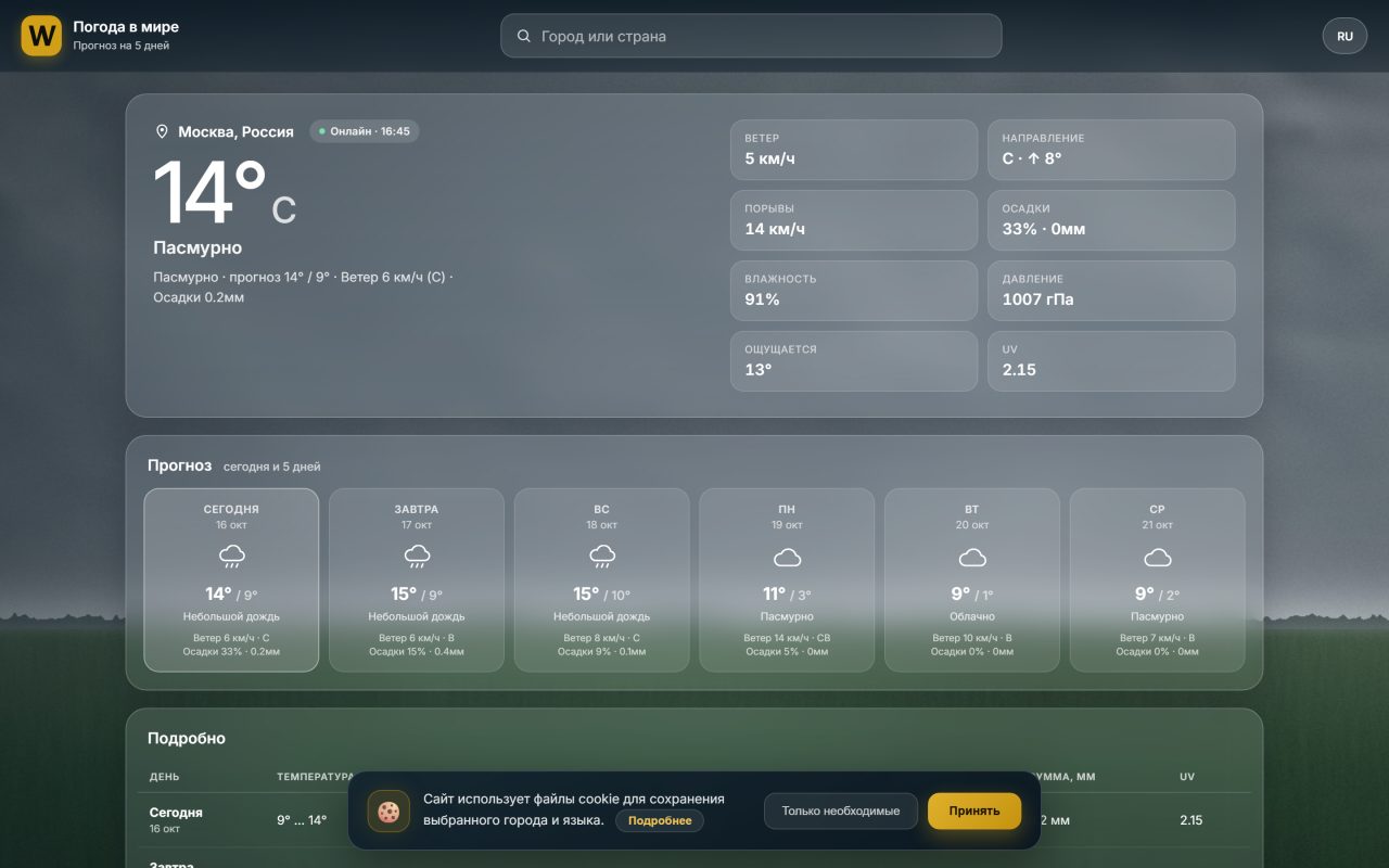 World Weather
